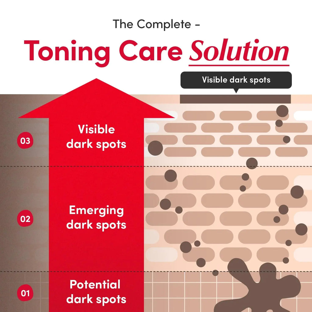 Vitamin illuminating Serum